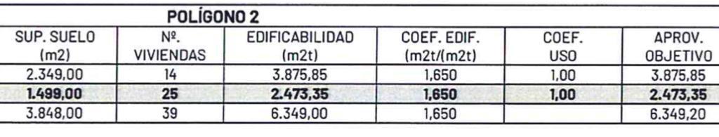 SOLAR EN VENTA JUNTO A JUZGADOS 1ª INSTANCIA